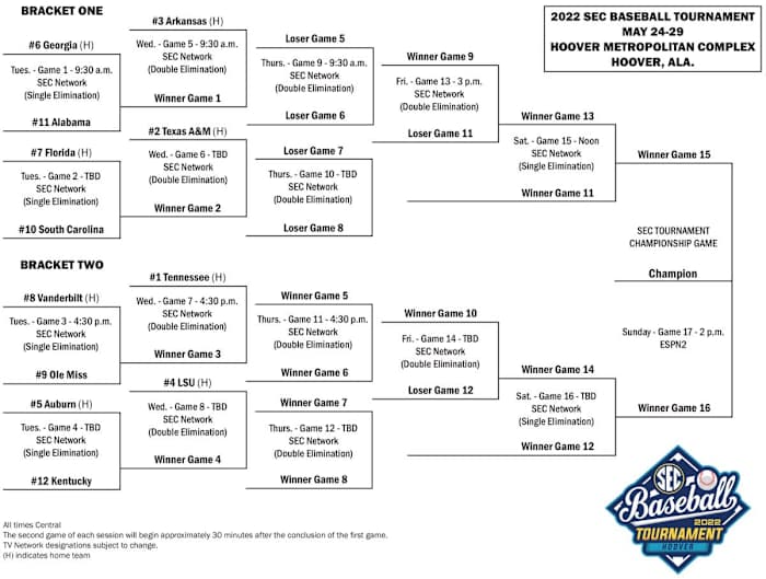 SEC Tournament Bracket